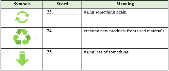 [Đề thi] - Tiếng Anh lớp 6 - Global success - Học kỳ 2 [Mã 003]